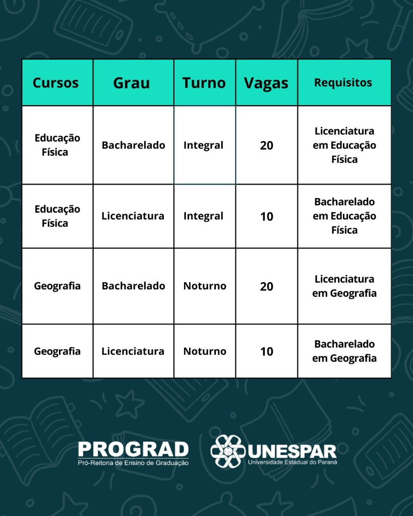 Vagas Ociosas: Portadores de diploma podem se inscrever para os cursos de Educação Física e Geografia 2